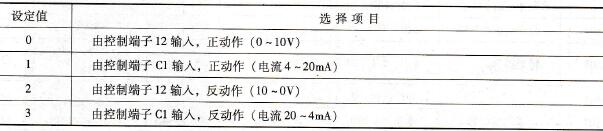 设定值及输入端子