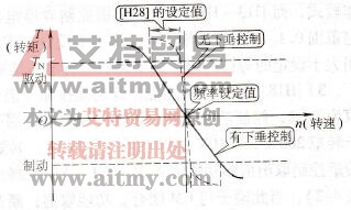 下垂控制特性