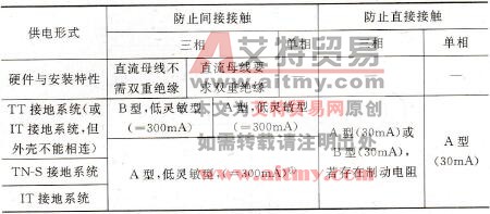 剩余电流动作保护器的选型