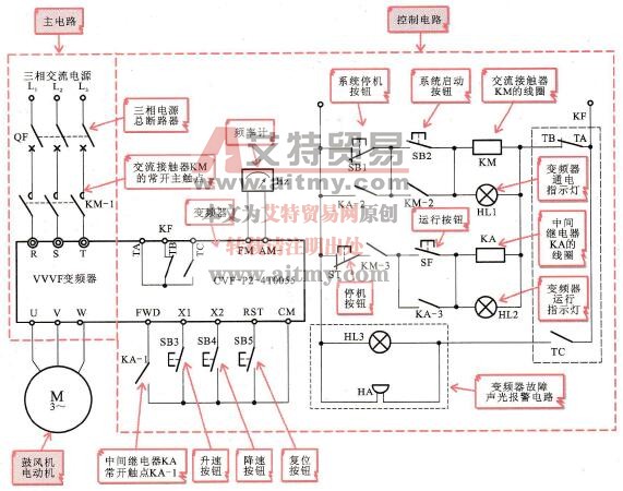 变频器在风机变频控制系统（燃煤炉鼓风机）中的典型应用