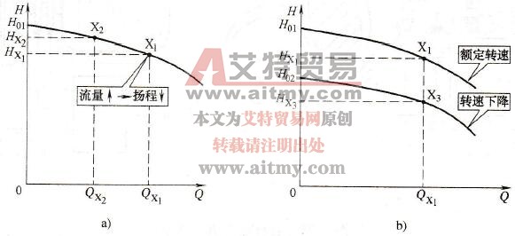 供水系统的扬程特性