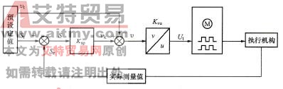 位置控制调节原理