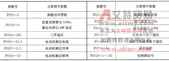 位置控制系统的变频器参数设置