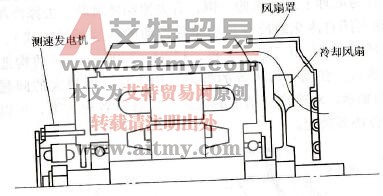  带测速发电机的逆变器专用电动机一例