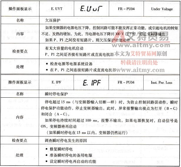 欠电压保护和瞬间停电保护动作后显示的故障代码及处理方法