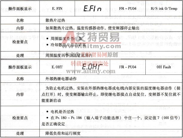 过热保护动作后显示的故障代码及处理方法