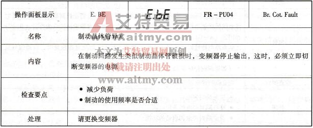 制动电路异常保护动作后显示的故障代码及处理方法