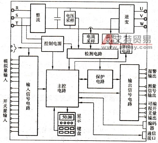 变频器内的控制电路框图