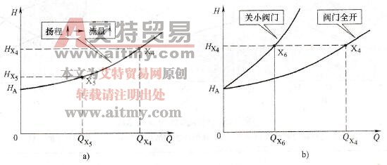 供水系统的管阻特性