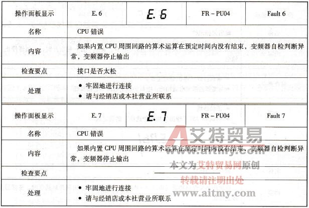 变频器内部工作错误保护动作后显示的故障代码及处理方法