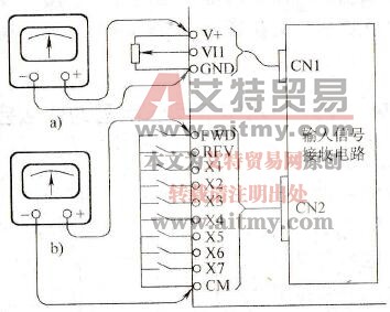  输入控制端的检查