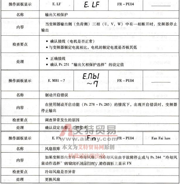 其他保护功能动作后显示的故障代码及处理方法