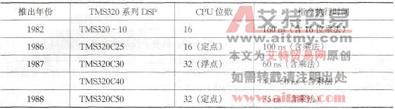 TEXAS仪器公司生产的TMS320系列DSP