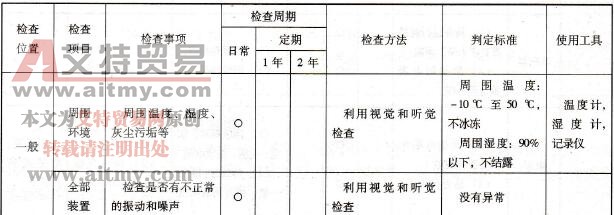 日常、定期检查方法和使用工具