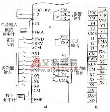 变频器的外部控制端子