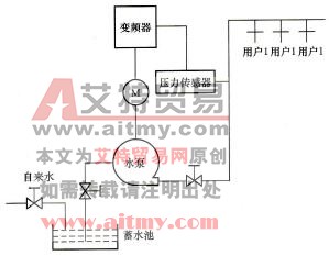 恒压供水的原理