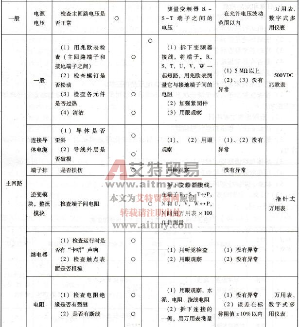 日常、定期检查方法和使用工具