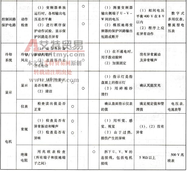 日常、定期检查方法和使用工具