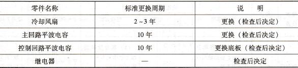 变频器更换的零件