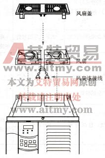 冷却风扇的拆卸示意图