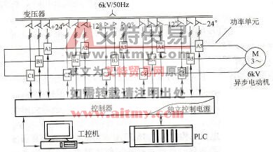 5功率单元串联多重化变频器结构图