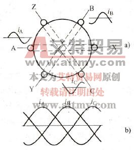 电动机的定子绕组
