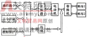 改造后的系统构成框图