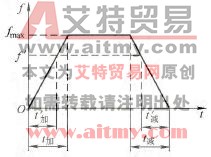 以fmax定义加减速时间