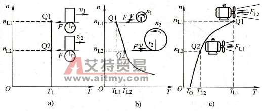 负载的机械特性
