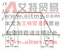  以fb定义加减速时间