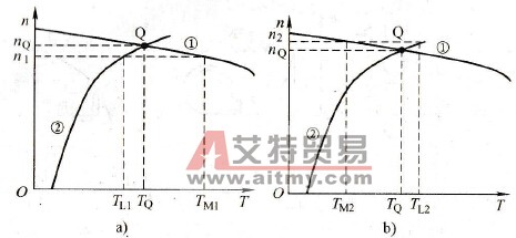 拖动系统的工作点