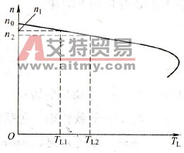 机械特性的习惯分析