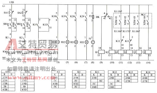 溜槽旋转控制系统控制回路（三）