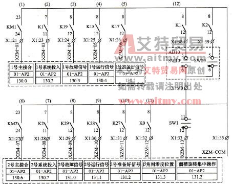 溜槽旋转控制系统控制回路（四）