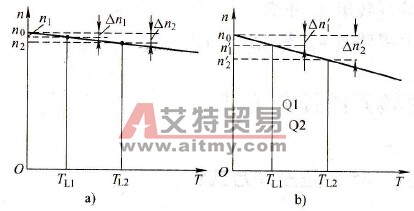 机械特性的评价