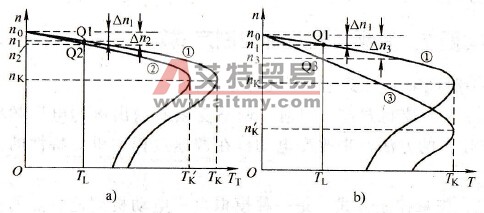 机械特性的改变