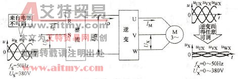 交-直-交变频器框图