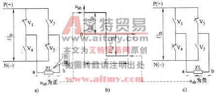 单相逆变原理