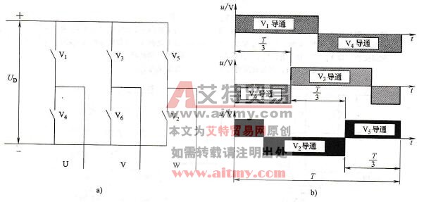 三相逆变桥