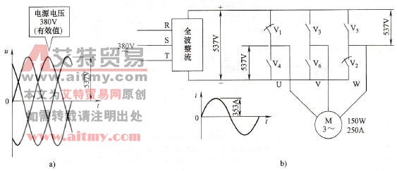 逆变器件必须满足的条件