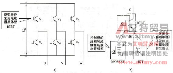 低压变频器中广泛使用的逆变器件