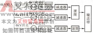 输送带传动系统的配置图