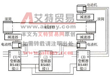 控制框图