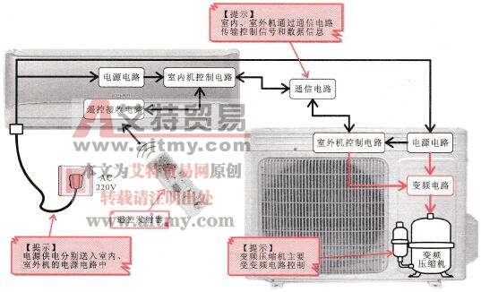 变频空调器的电路组成