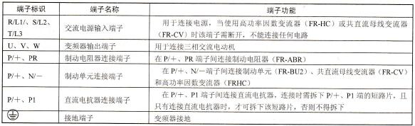 变频器主电路中各端子名称及功能