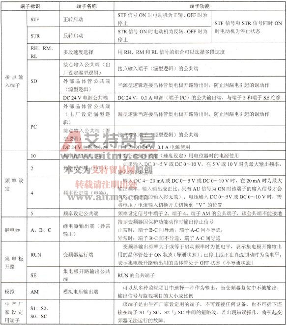 变频器控制电路中其各端子名称及功能