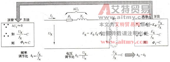 保持磁通不变的方法