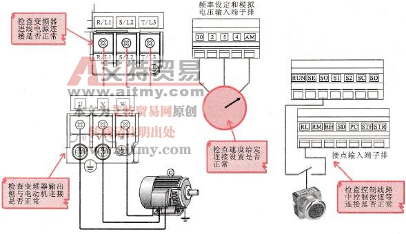 变频器的简单调试