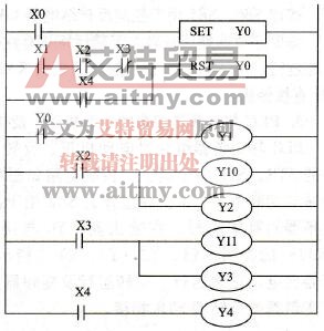 程序梯形图