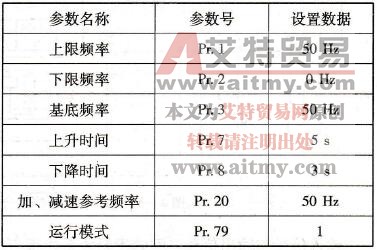 参数给定表